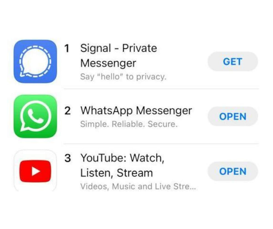 Signal Messaging App Growth Shows Threats To Facebook's WhatsApp

